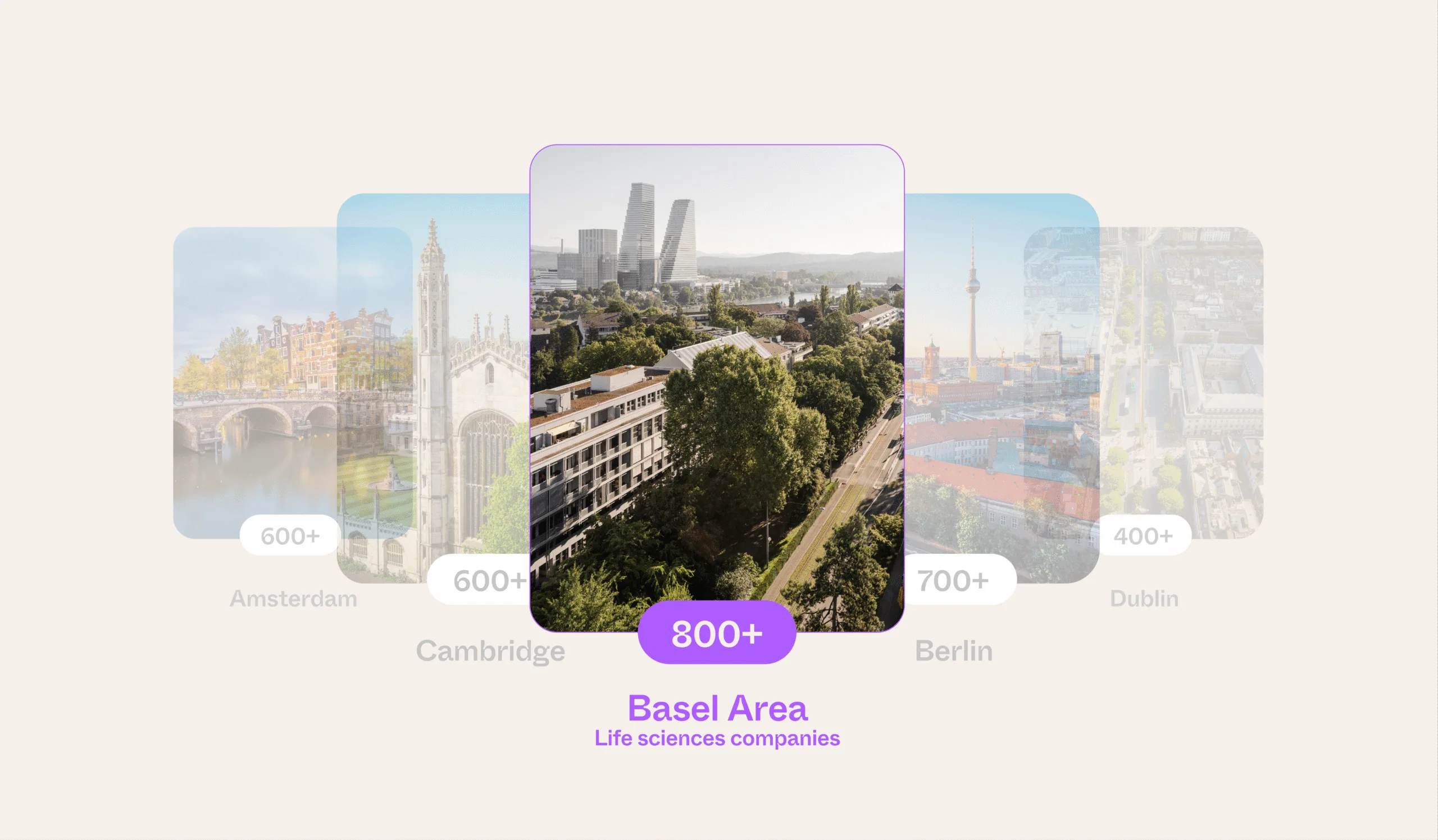 Basel Area compared to other life sciences hub